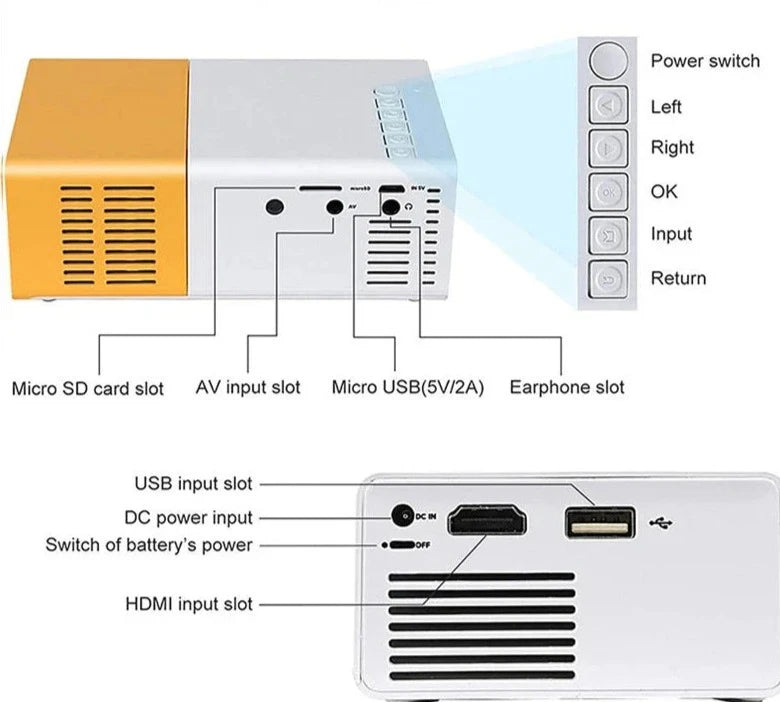 Mini Projetor HD - Compatível com HDMI, USB